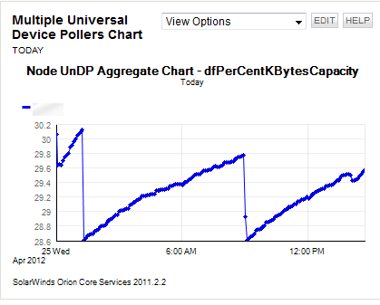 NetApp Pct Dsk Space Used Multi-Graph.png